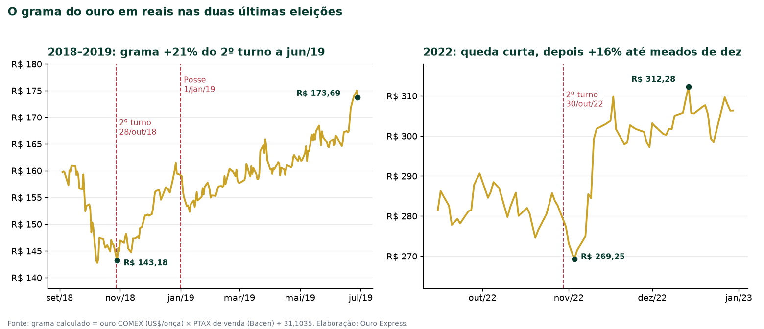 Precedentes 2018 e 2022